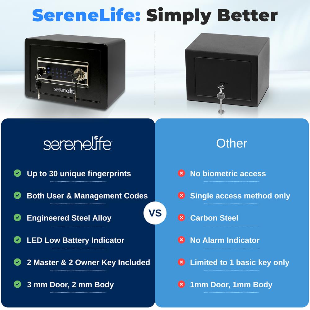 Serenelife Storage Tresor SLSVP25 Fingerabdruck schwarz mit LED