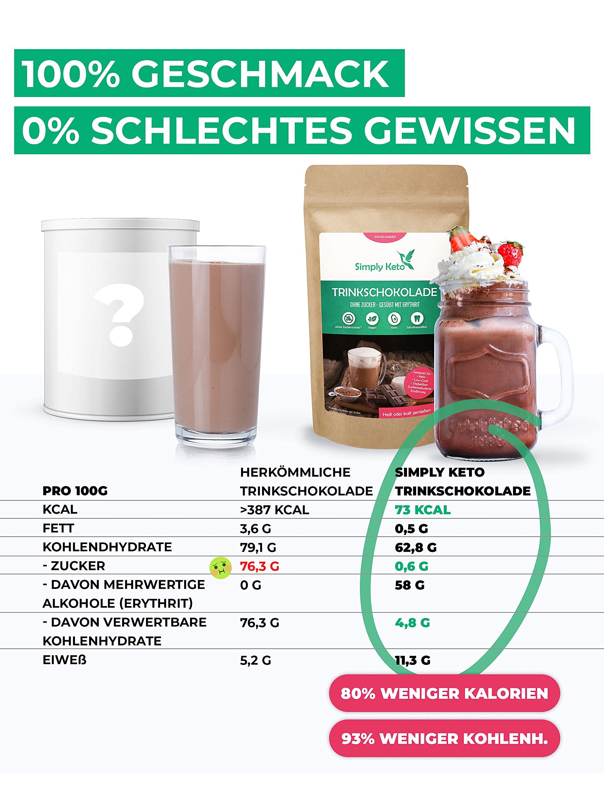 Keto Classic Trinkschokolade 700g zuckerfrei Low Carb