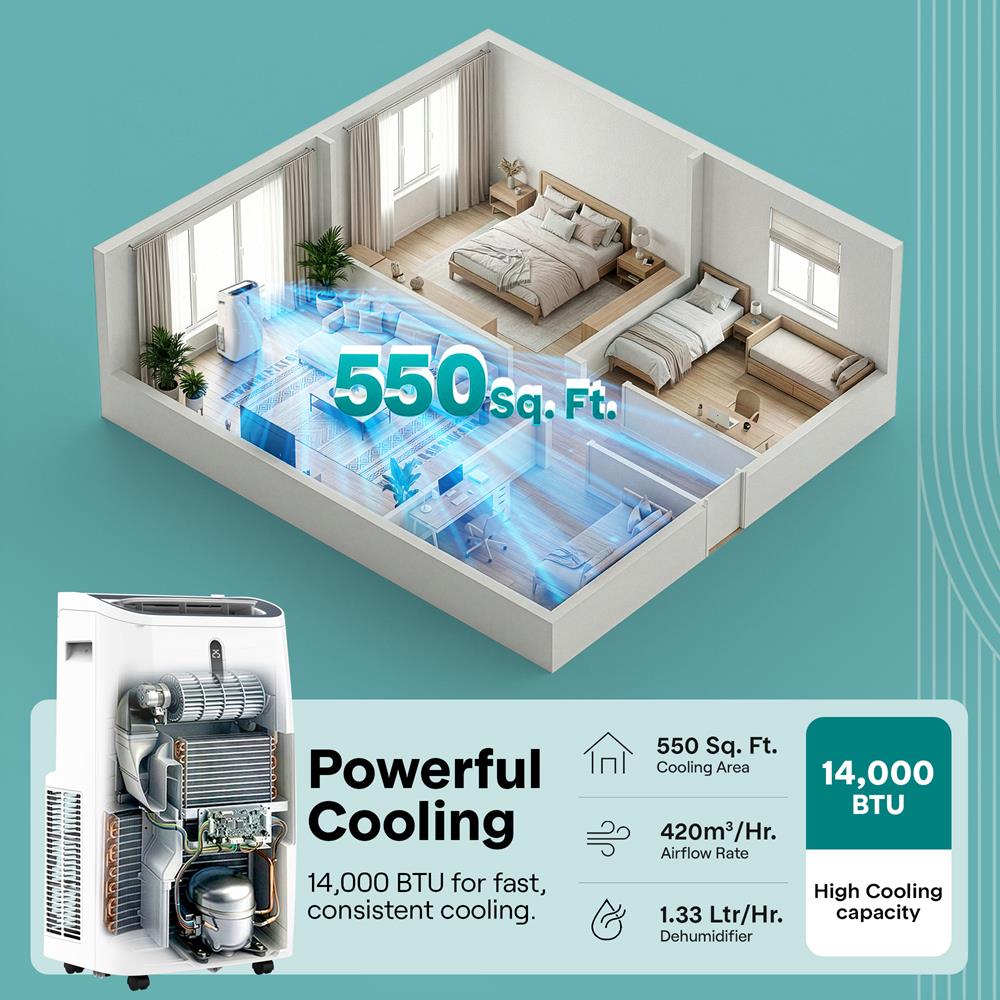 Serenelife Portable AC Mobile Klimaanlage 14000 BTU Weiß