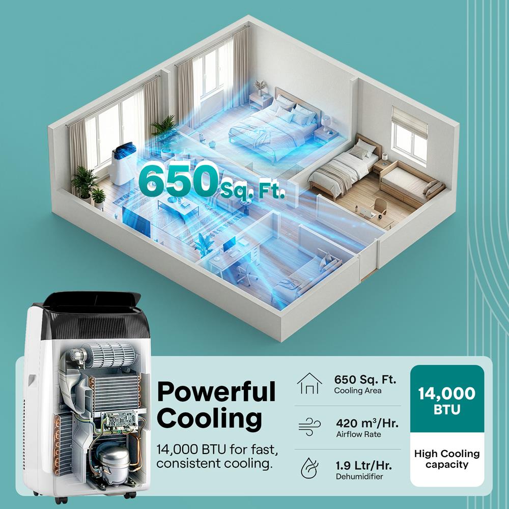 Serenelife Mobile Klimaanlage 14000 BTU Klimagerät Grau