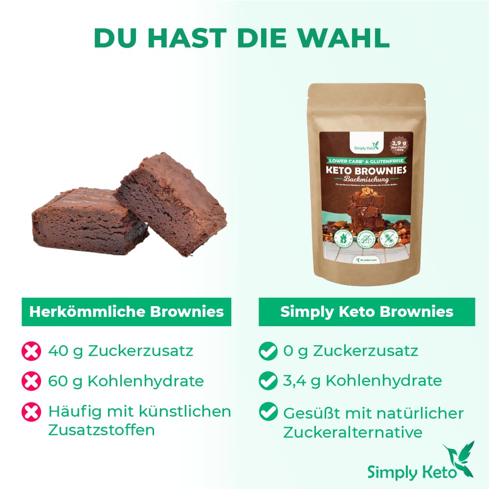 Simply Keto Backmischung Brownie ohne Zucker Low Carb