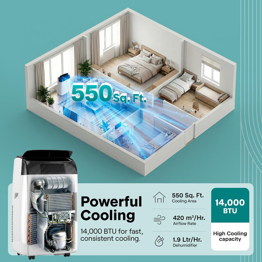 Serenelife Portable AC Klimagerät 14000 BTU Weiß WLAN