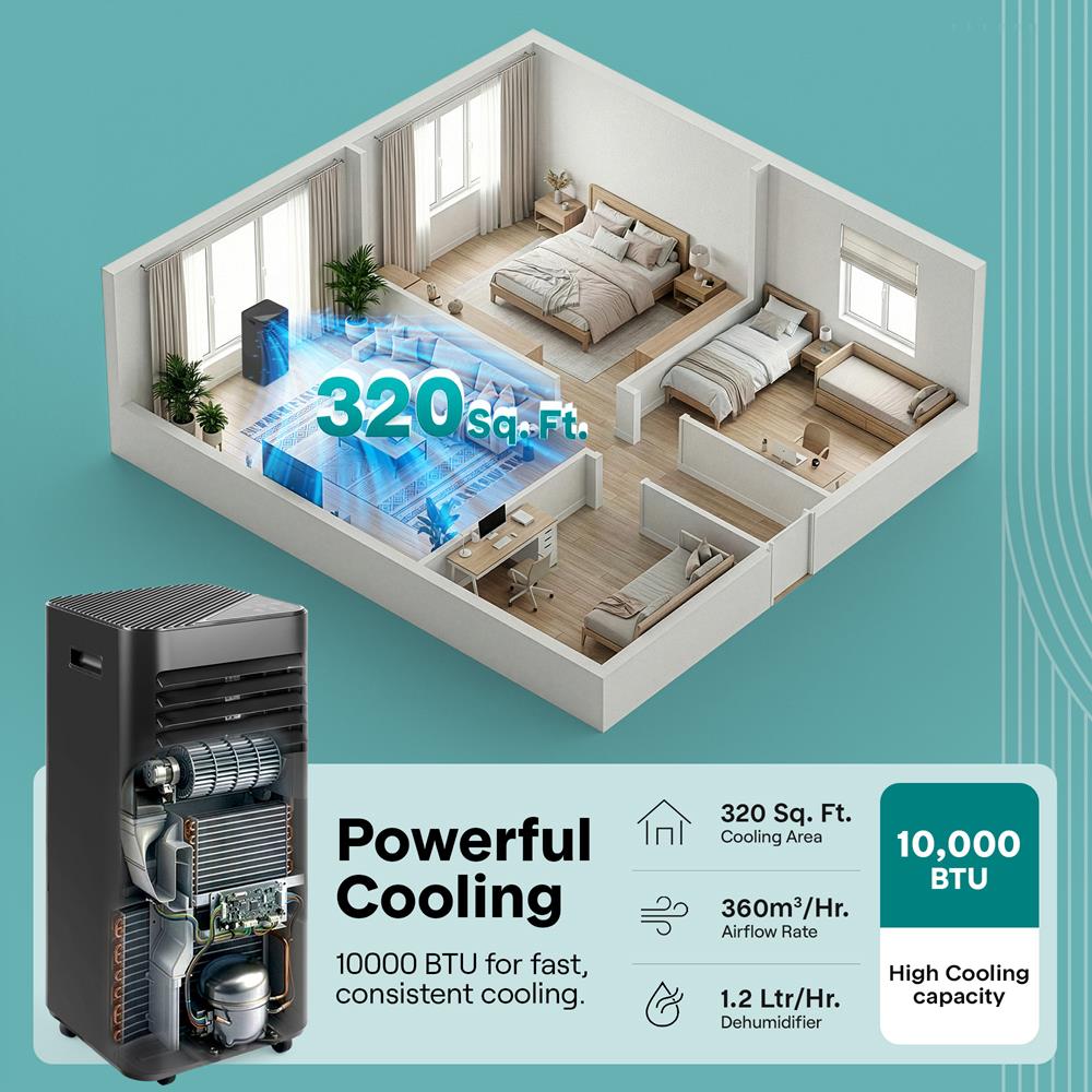 Serenelife Portable AC mobiles Klimagerät 10000 BTU Schwarz