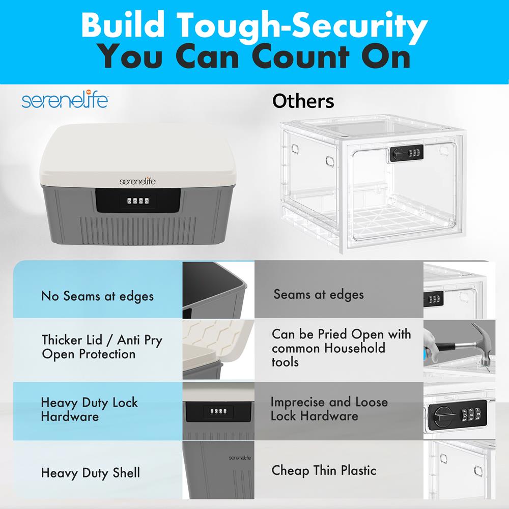 Serenelife Storage Aufbewahrungsbox Grau 4L Zahlenschloss