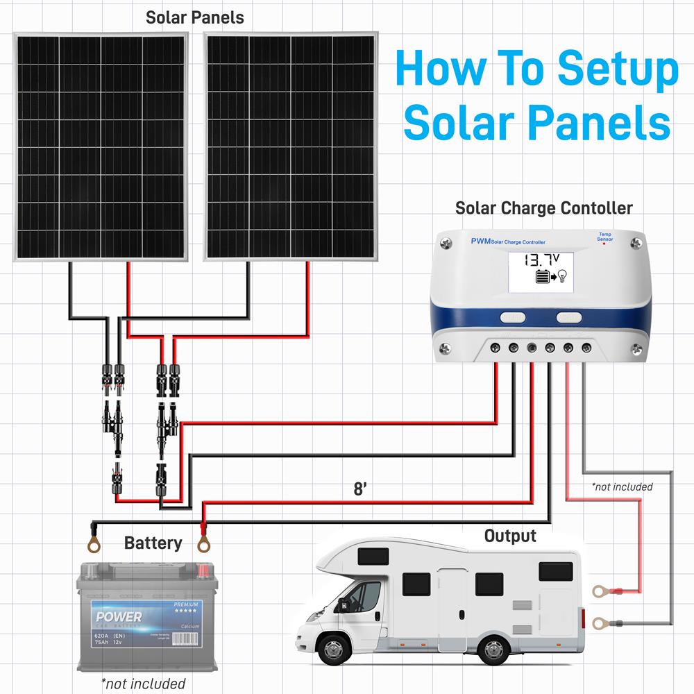 Serenelife Camping 2x100W Solarpanel Set 12V mit 30A Regler