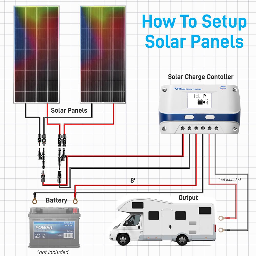 SereneLife Camping Solarmodul 400W Mono 2x200W mit Regler