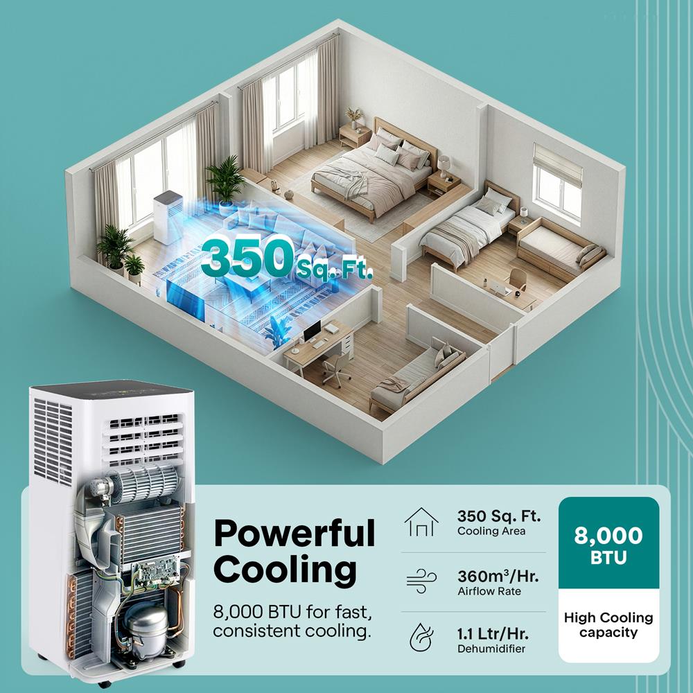 Serenelife Portable AC Klimagerät 8000 BTU mit Entfeuchter
