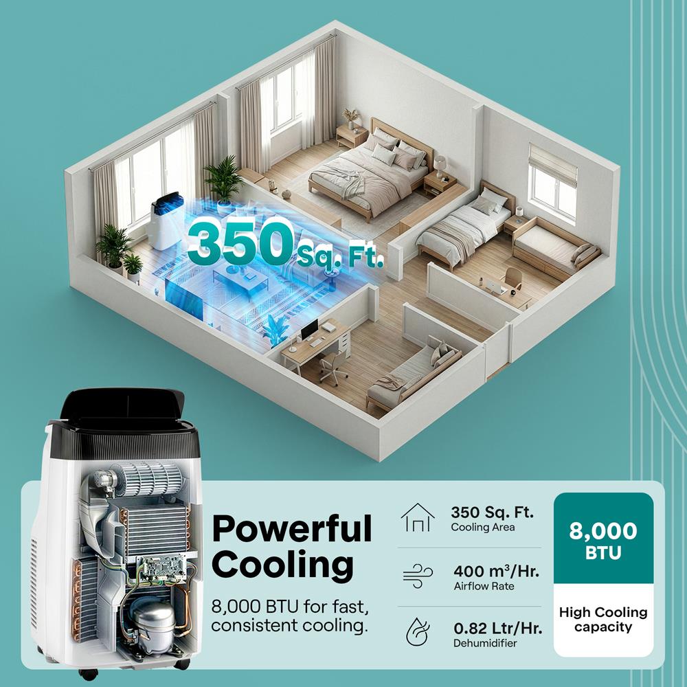 Serenelife Portable AC Klimaanlage 8000 BTU weiß mobil