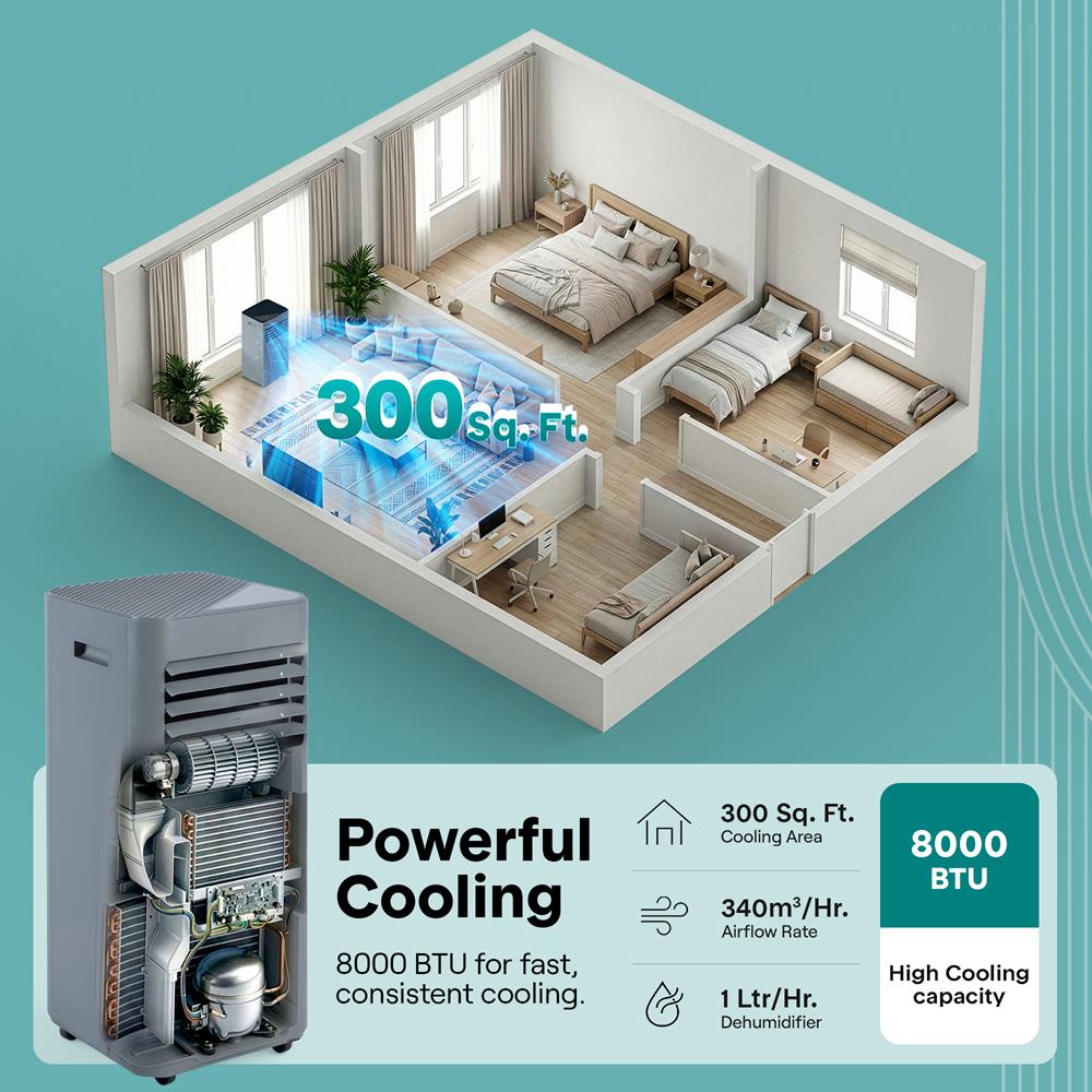 Serenelife Portable AC Klimagerät Grau 8000 BTU Mobil