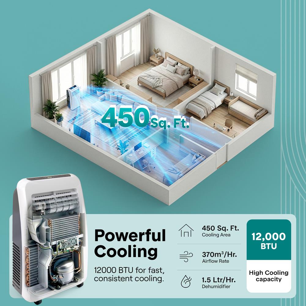 Serenelife Portable AC mobile Klimaanlage 12000 BTU