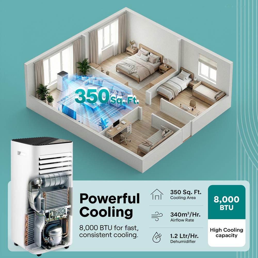 Serenelife Mobile Klimaanlage 8000 BTU Weiß Entfeuchter