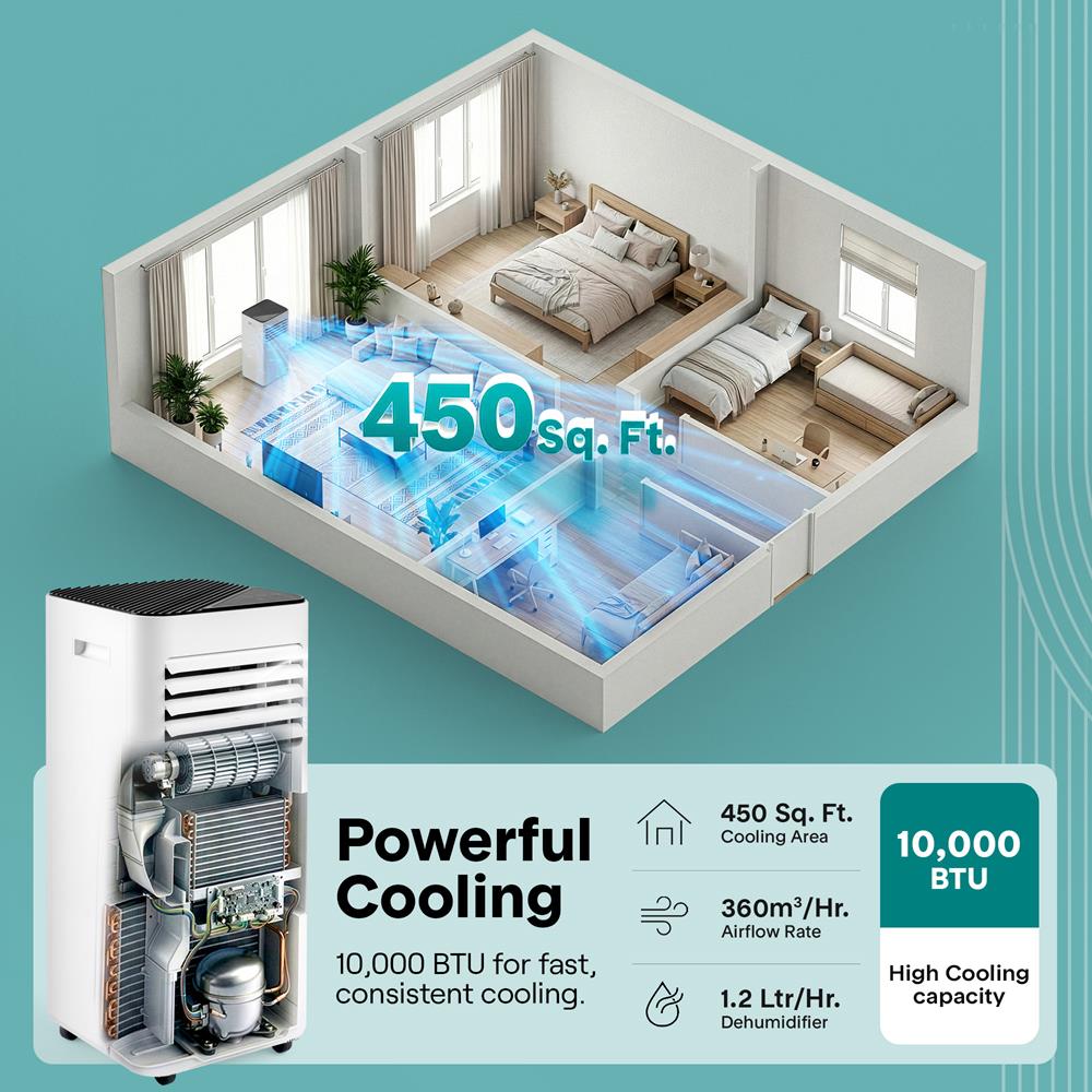 Serenelife Portable AC mobile Klimaanlage 10000 BTU Weiß WiFi