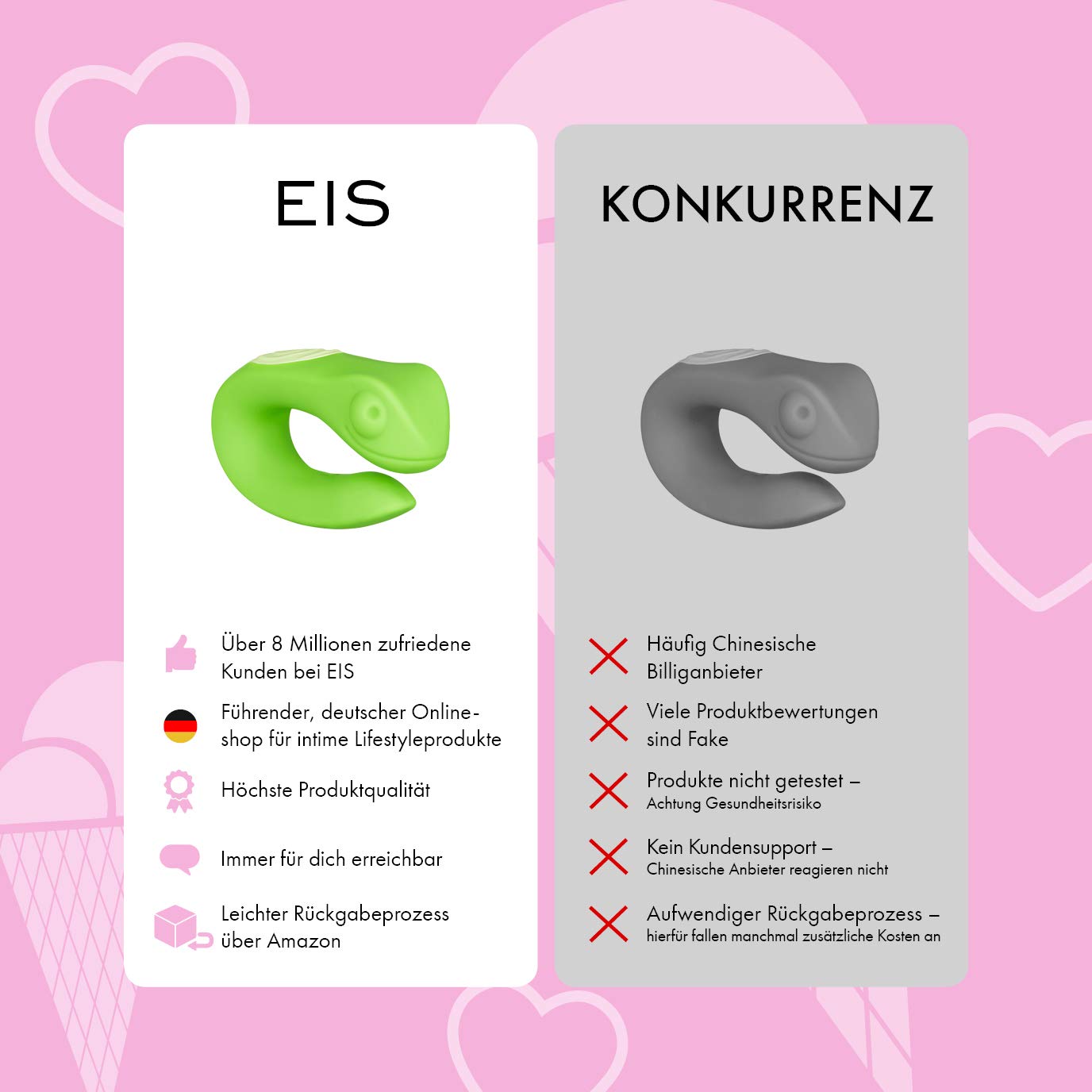 EIS Gecko Paarvibrator Silikon wasserdicht 10 Modi