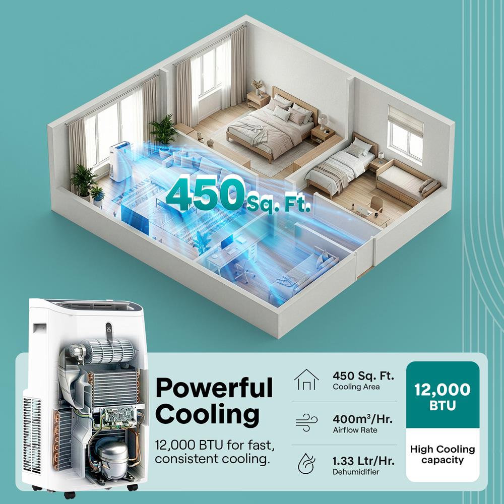 Serenelife Portable AC 12000 BTU Klimagerät mobil weiß