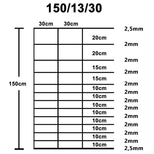 vidaXL Heim & Garten Gartenzaun 50x1,5m Drahtzaun verzinkt