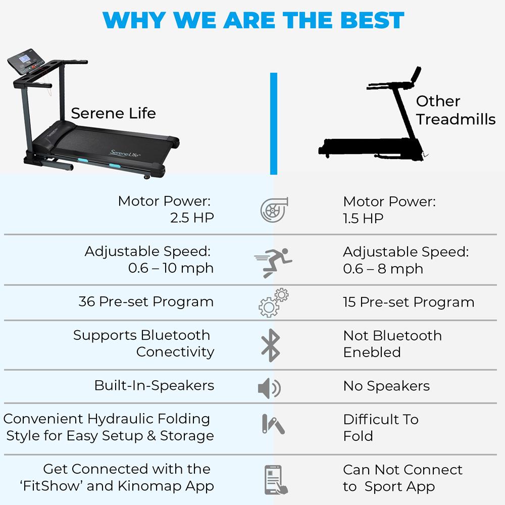 Serenelife Fitness Equipment Foldable Treadmill Laufband klappbar