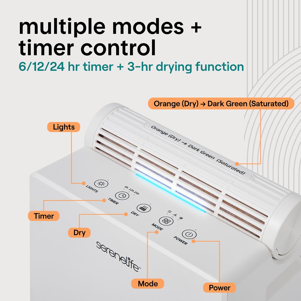Serenelife DeHumidifiers Luftentfeuchter 2in1 Weiß 54W