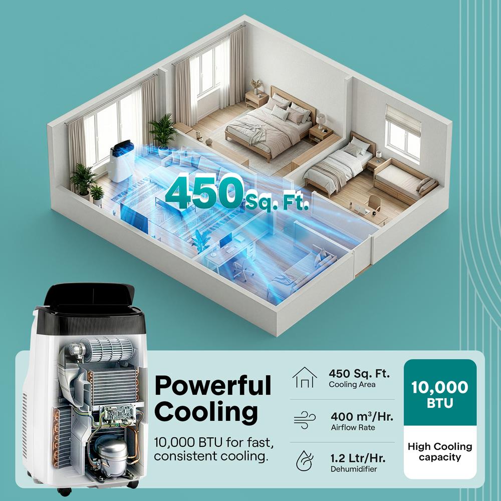 Serenelife Portable AC Klimagerät 10000 BTU Weiß