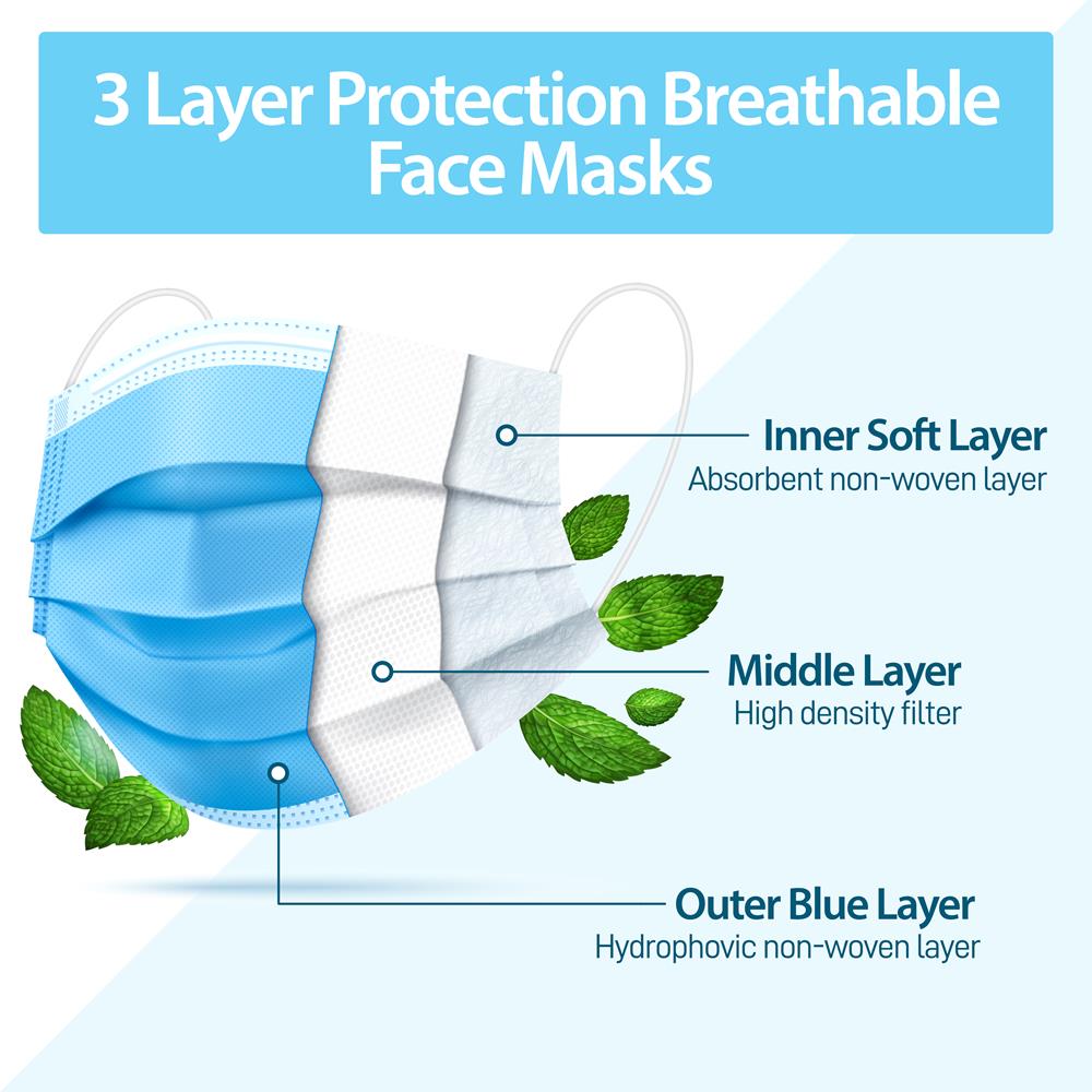 Serenelife Health Masken Einweg Blau 1000 Stück 3-lagig