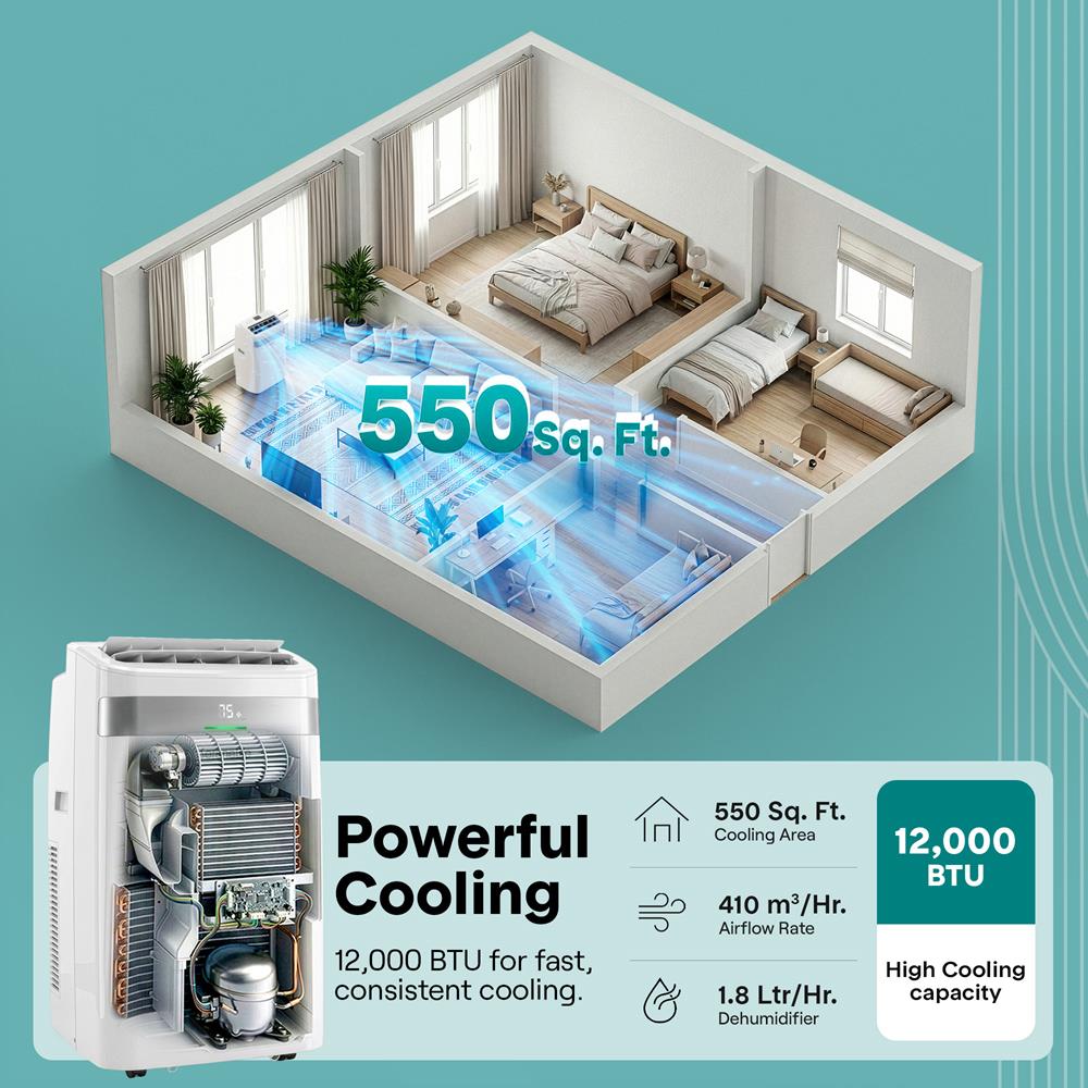 Serenelife Portable AC Klimagerät 12000 BTU WiFi Weiß