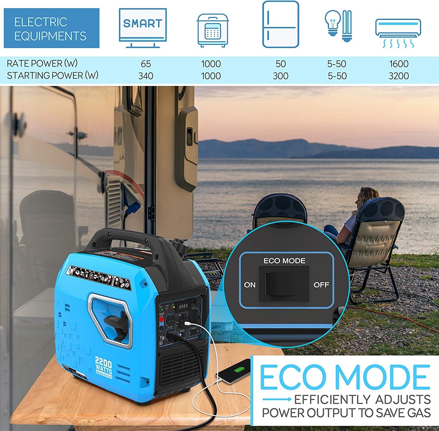 Serenelife Inverter Stromerzeuger 2200W Tragbar mit USB