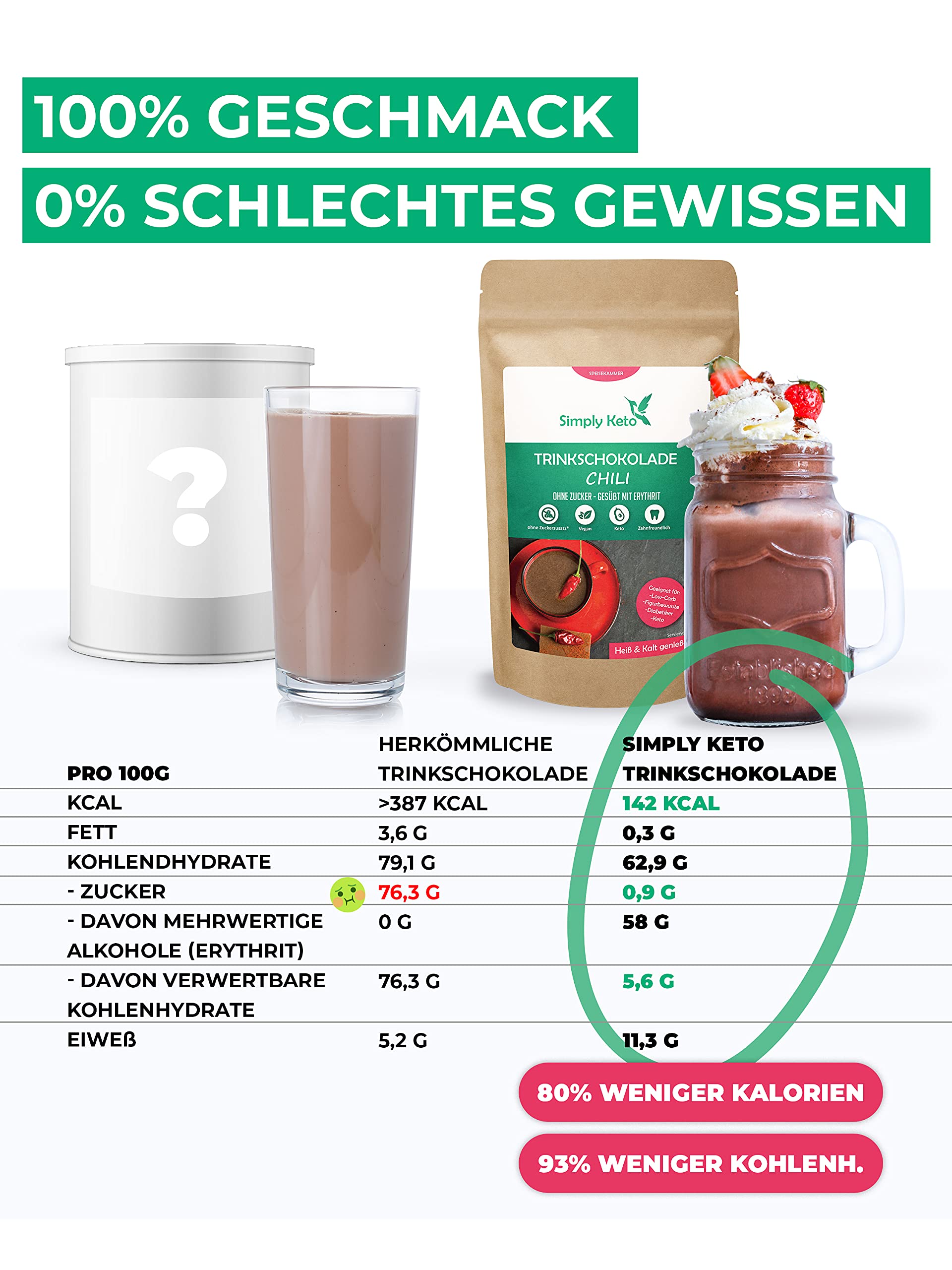 Simply Keto Trinkschokolade Chili 180 g Kakaopulver zuckerfrei