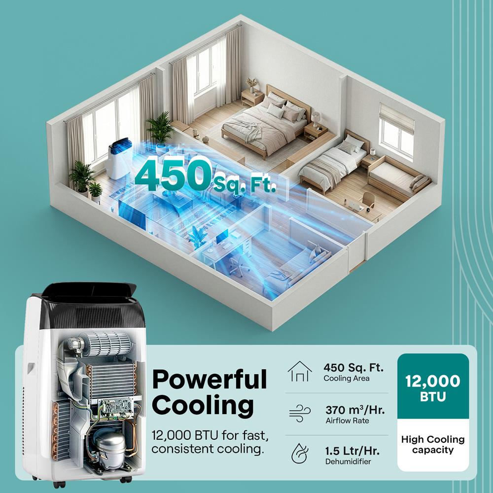 Serenelife Klimagerät Mobil 12000 BTU Weiß WLAN Entfeuchter