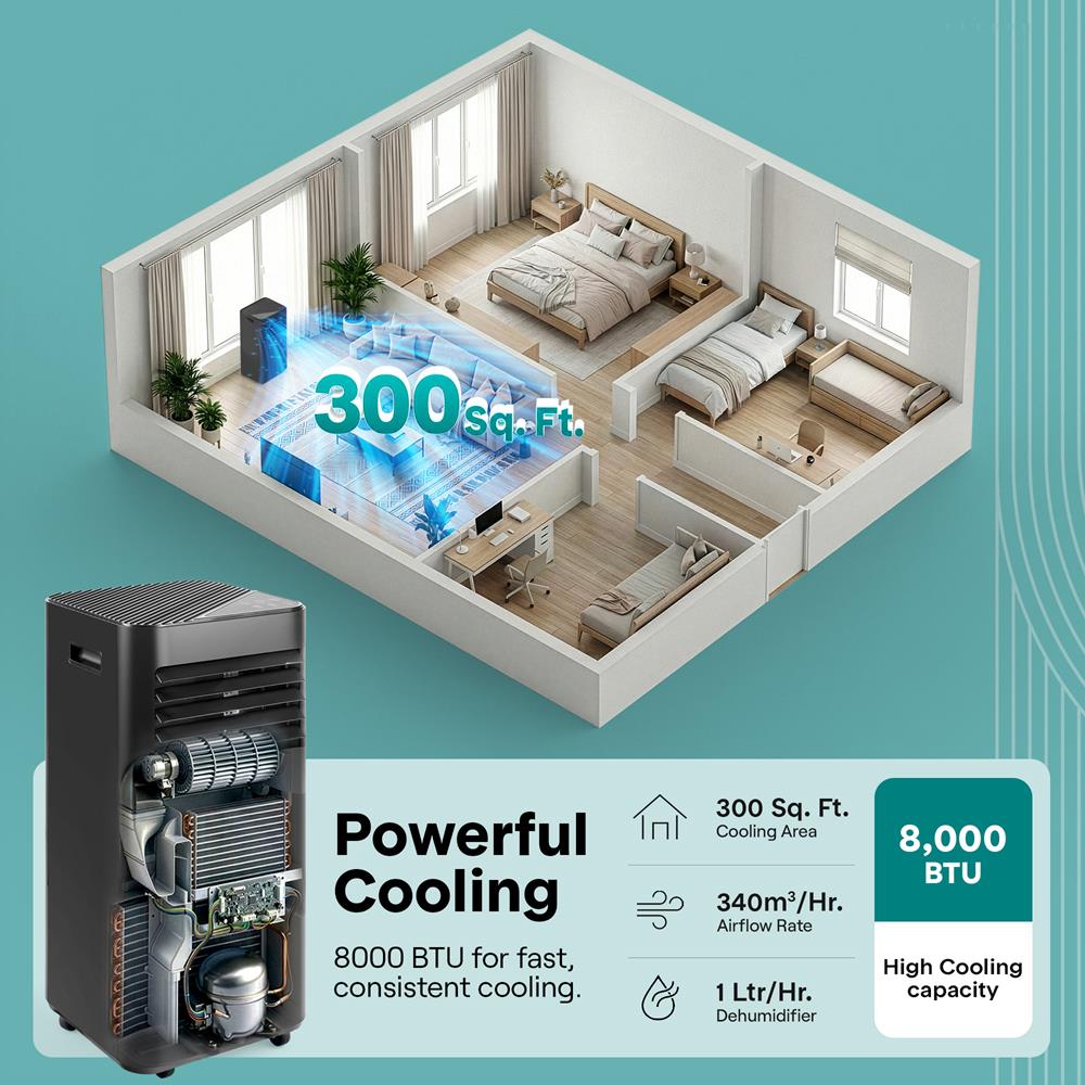 Serenelife Portable AC Klimagerät 8000BTU schwarz mobil
