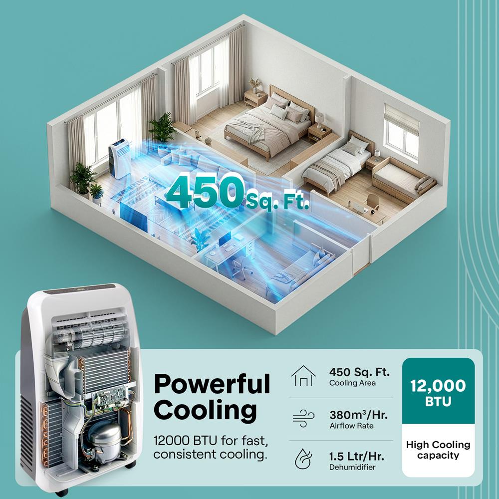 Serenelife Portable Klimaanlage 12000 BTU Weiß Heizen