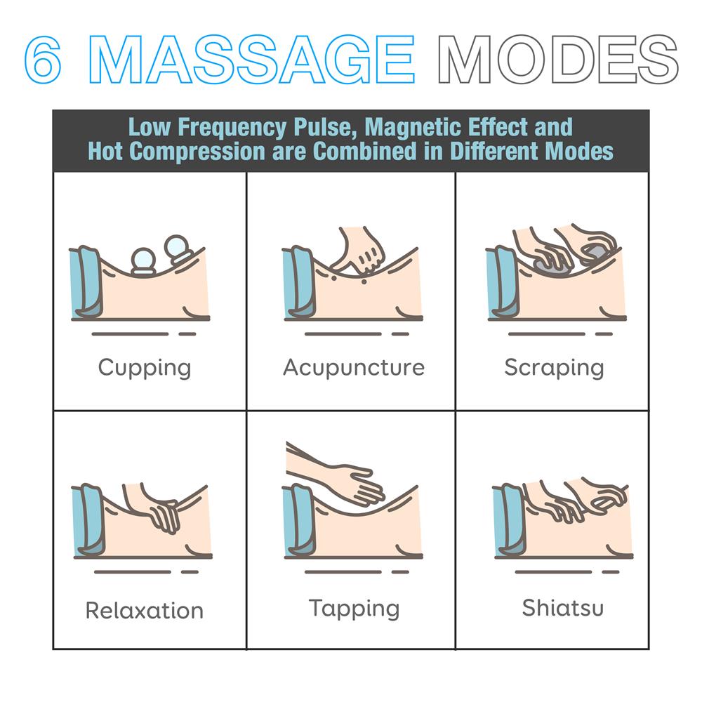 Serenelife Massage Nackenmassagegerät Rotlicht Akku 6 Modi